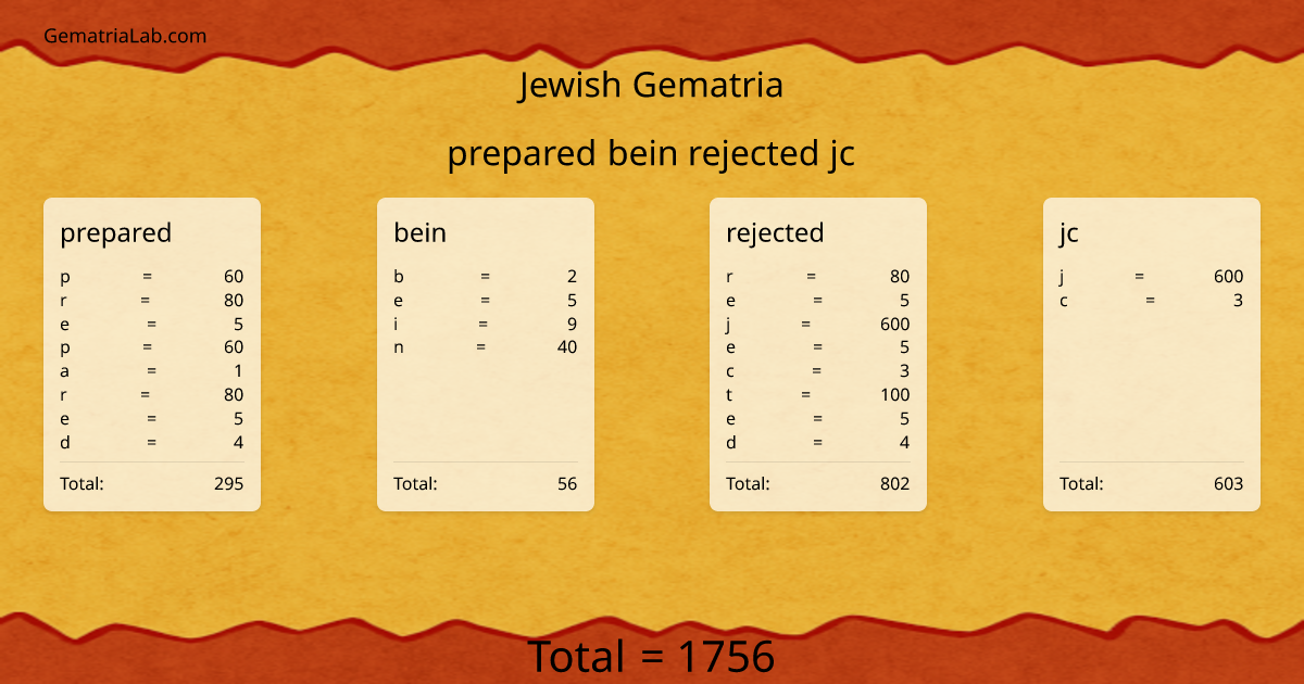 prepared bein rejected jc in jewish Gematria